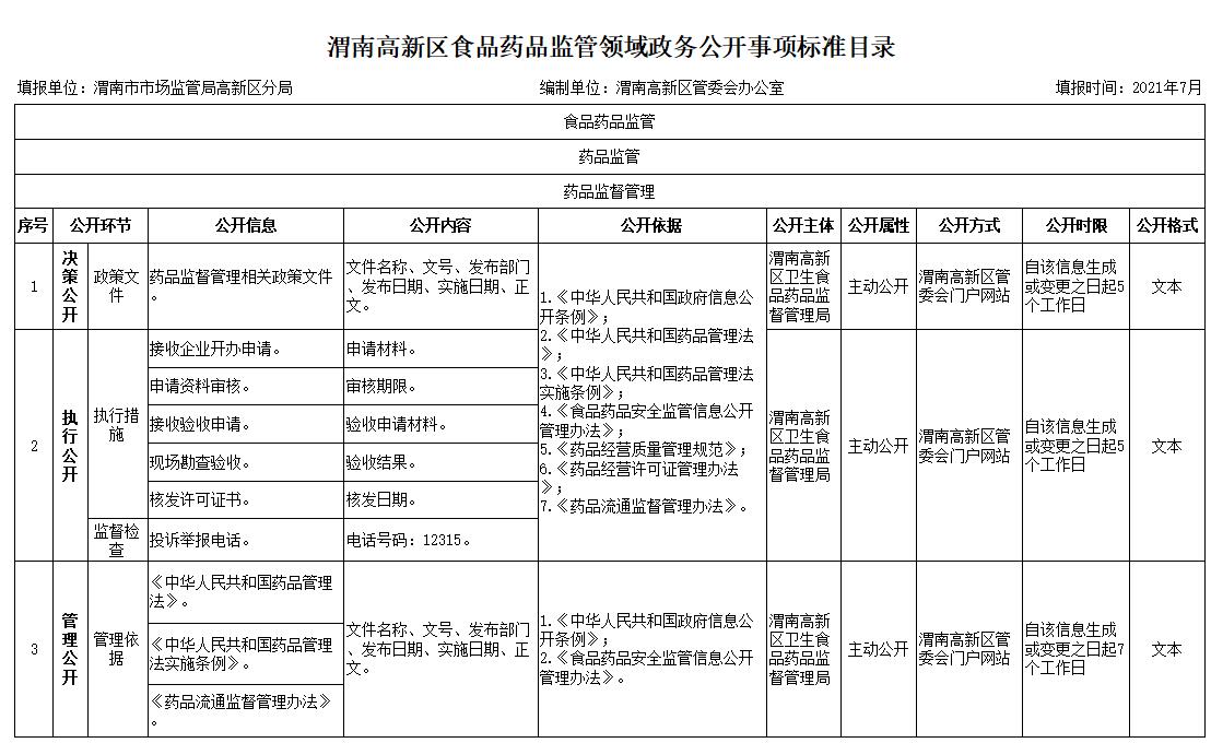 阜阳市食品药品监督管理局未来发展规划展望