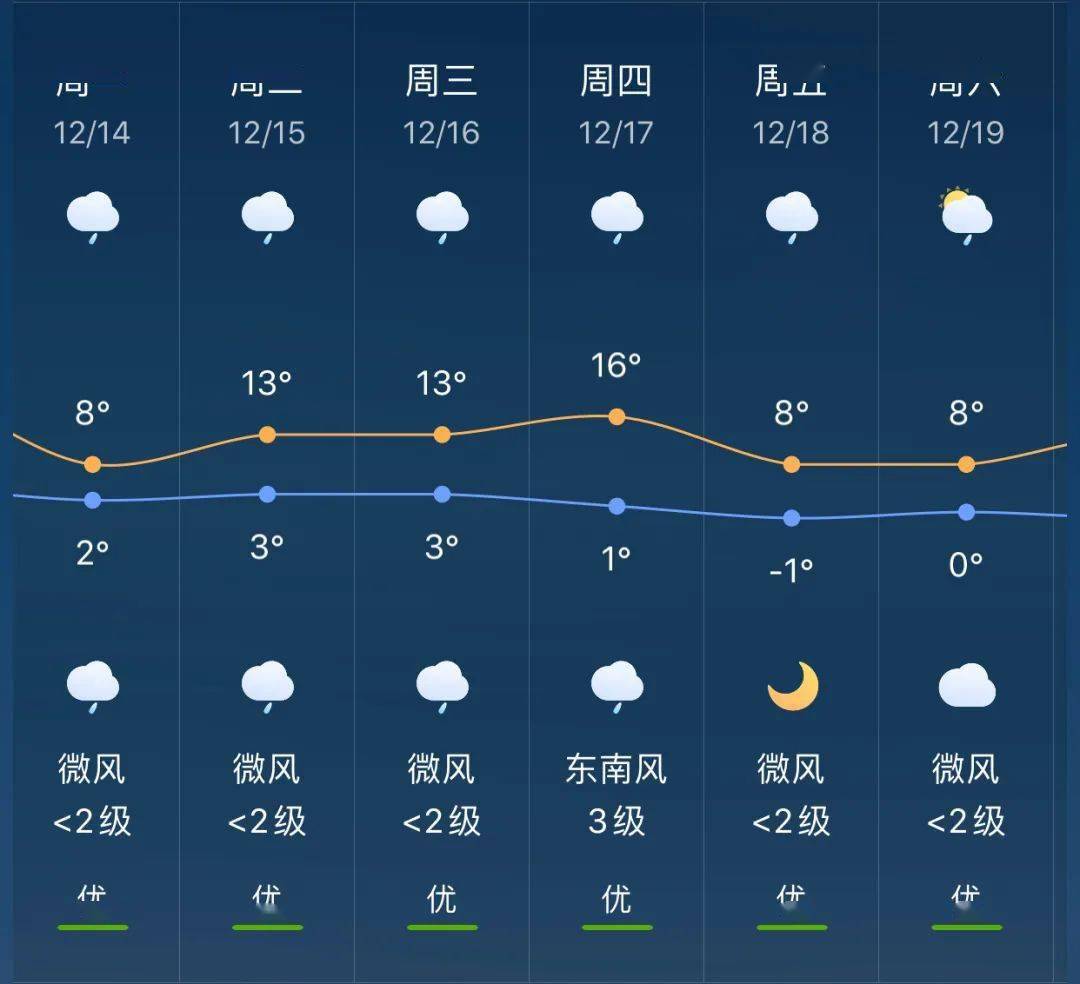 亚来乡最新天气预报