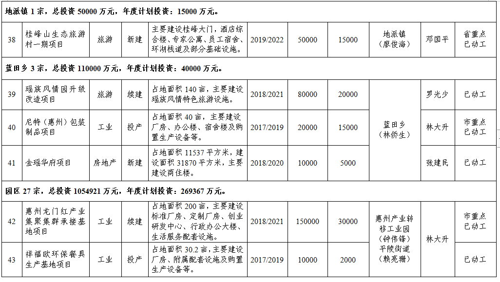 龙门县财政局未来财政蓝图发展规划揭秘