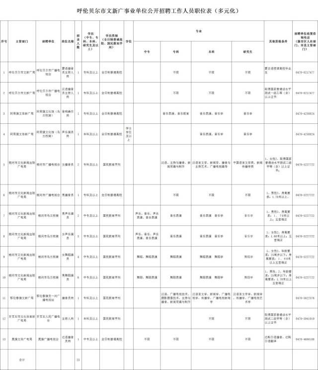 嘎娄公司最新招聘信息全面解析