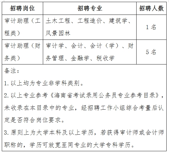 兴义市审计局最新招聘公告详解