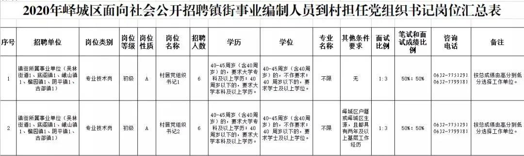 峄城区人民政府办公室最新招聘信息概览