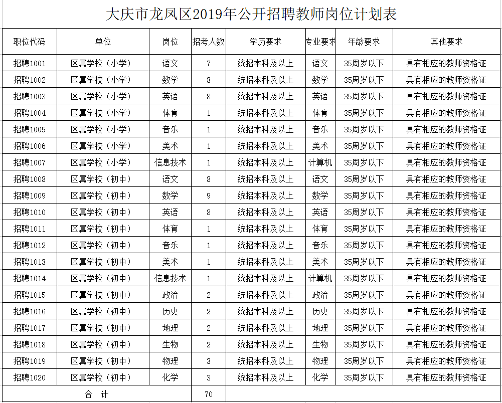 龙凤区审计局招聘信息全面解析