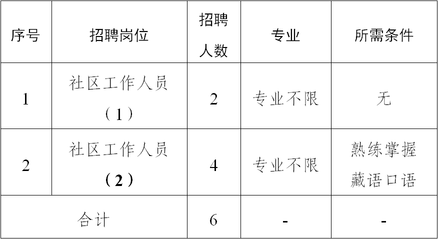 杜家碾社区最新招聘信息概览