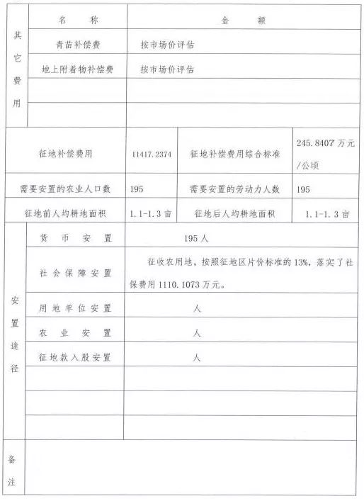 上饶县公路运输管理事业单位人事任命动态解读