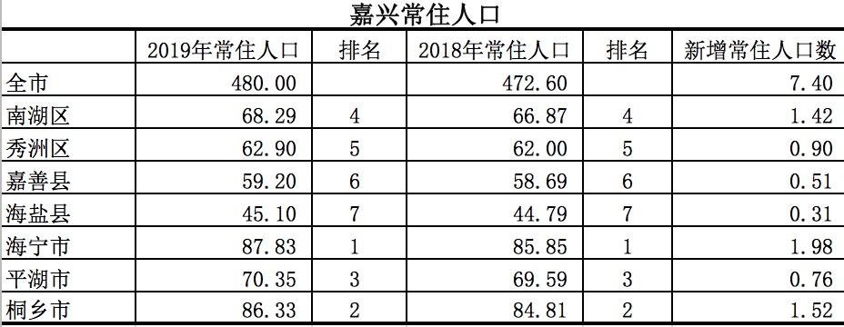 嘉兴市统计局发布最新新闻报告