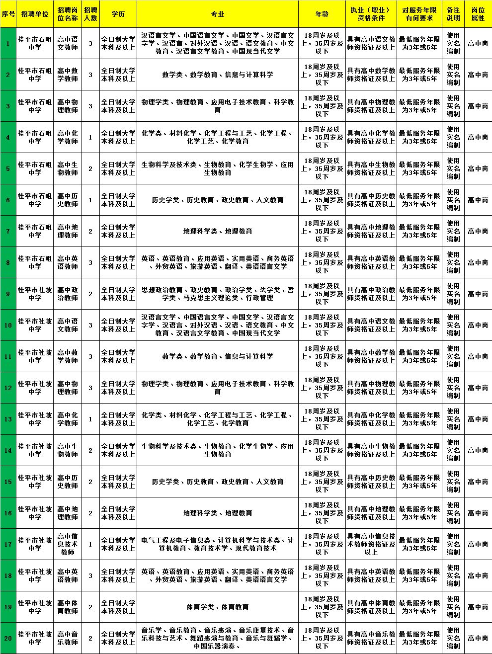 天峻县级托养福利事业单位最新招聘信息