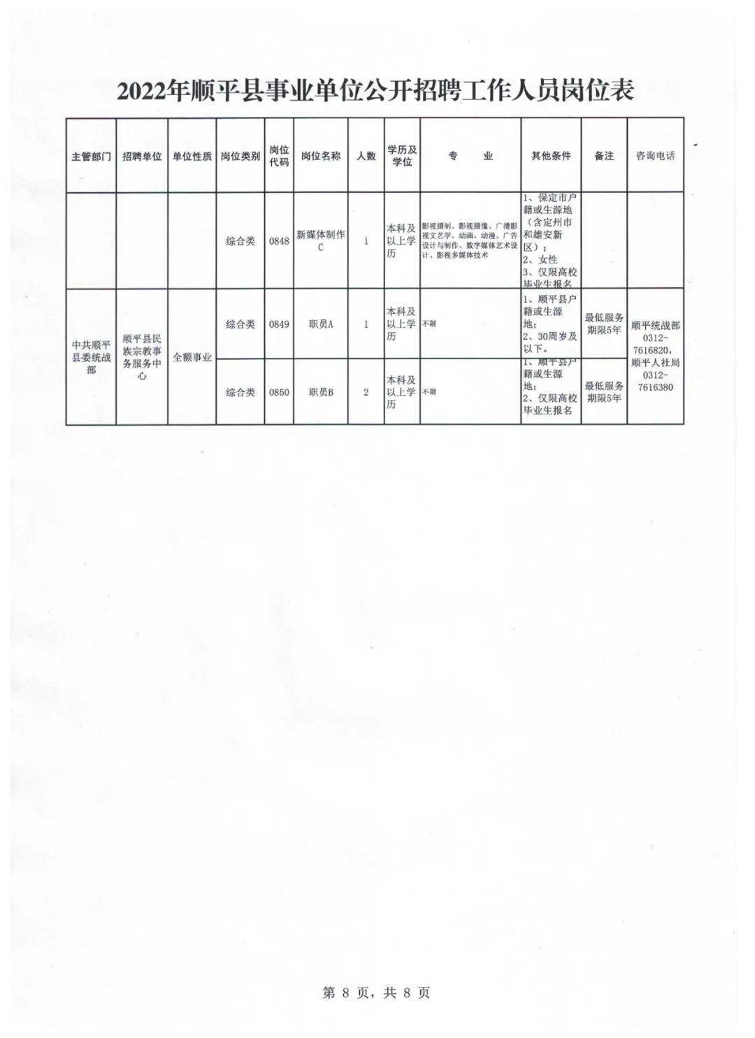 顺平县人力资源和社会保障局最新发展规划