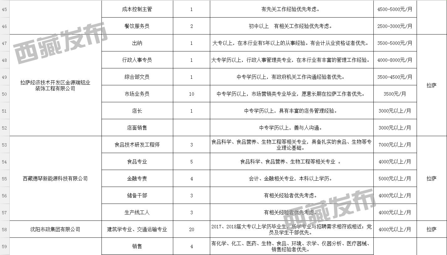 允楞村最新招聘信息总览