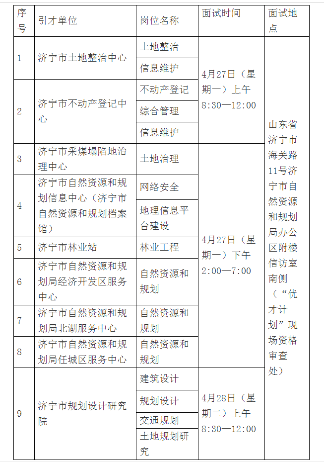 文登市自然资源和规划局招聘新公告解读