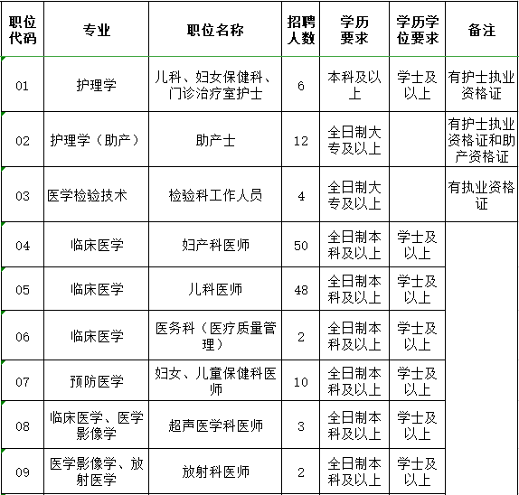 毕节地区市人口和计划生育委员会最新招聘信息公告