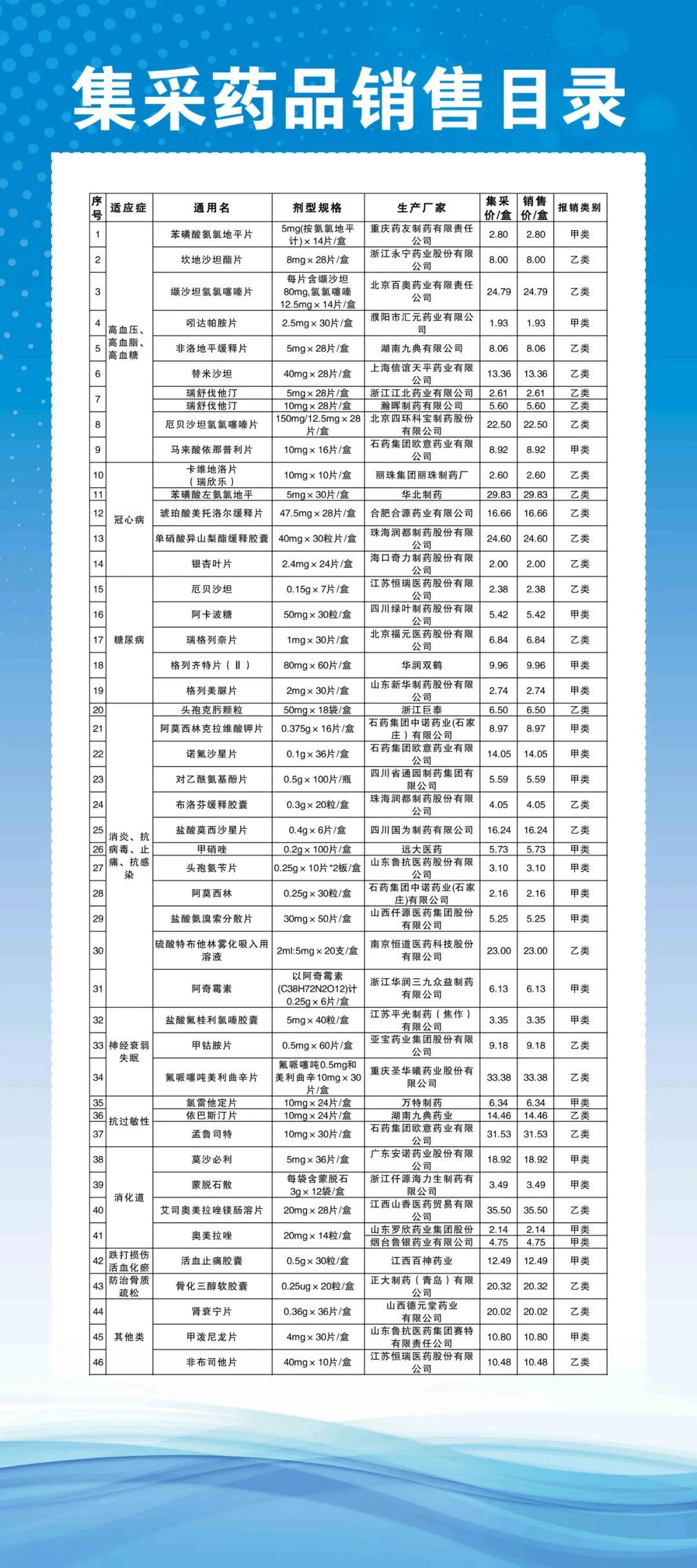 乌达区医疗保障局未来发展规划展望