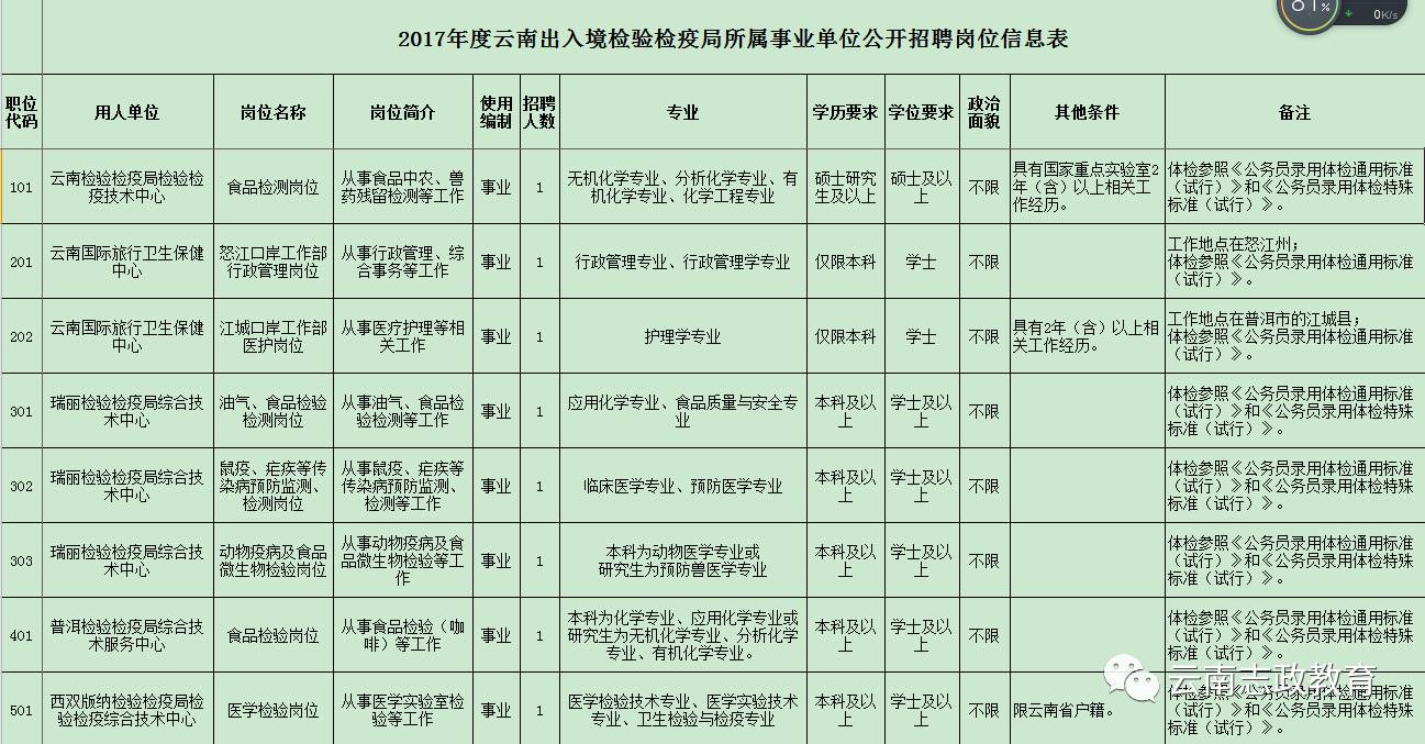 海东地区市人民防空办公室最新招聘资讯概览