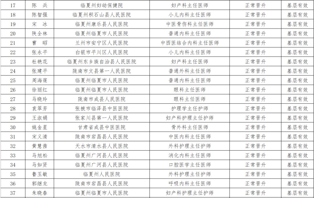 平凉市人口计生委人事任命推动工作新局面开启