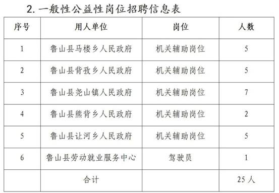 葛山乡最新招聘信息汇总