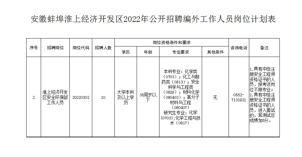 淮上区剧团最新招聘信息及细节全面解析