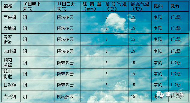 黎明镇最新天气预报及影响分析